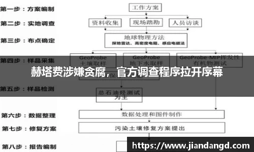 赫塔费涉嫌贪腐，官方调查程序拉开序幕