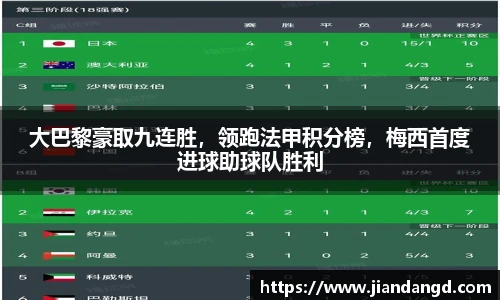 大巴黎豪取九连胜，领跑法甲积分榜，梅西首度进球助球队胜利