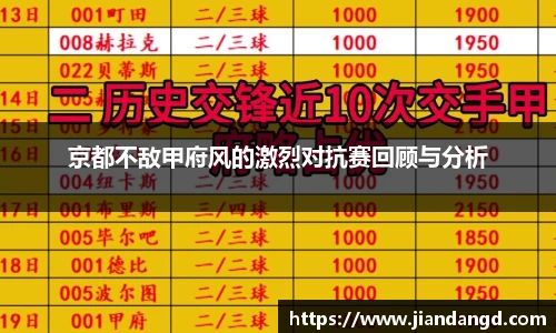京都不敌甲府风的激烈对抗赛回顾与分析